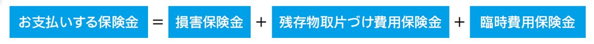 お支払いする保険金 ＝ 損害保険金 ＋ 残存物取片づけ費用保険金 ＋ 臨時費用保険金