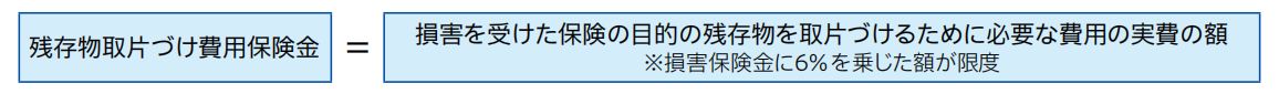 残存物取片づけ費用保険金 ＝ 損害を受けた保険の目的の残存物を取片づけるために必要な費用の実費の額