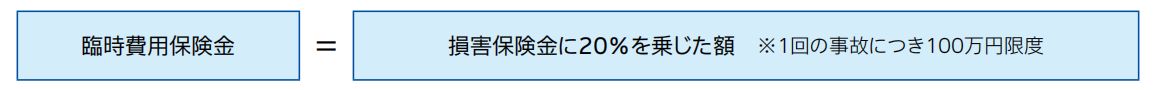 臨時費用保険金 ＝ 損害保険金に20％を乗じた額　※1回の事故につき100万円限度